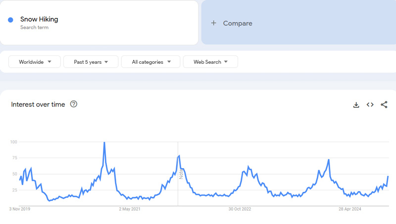 Snow-Hiking-Google-Trends