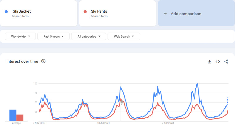 Ski-Clothing-Google-Trends