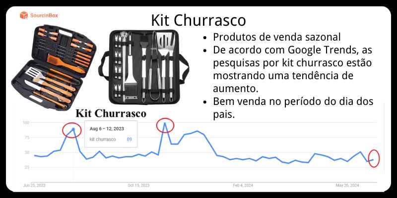 kit churrasco