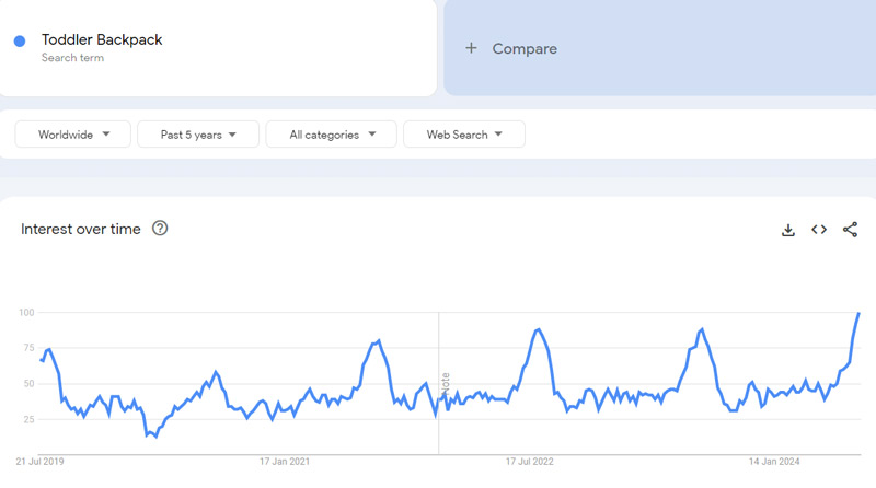 Toddler-Backpack-Google-Trends