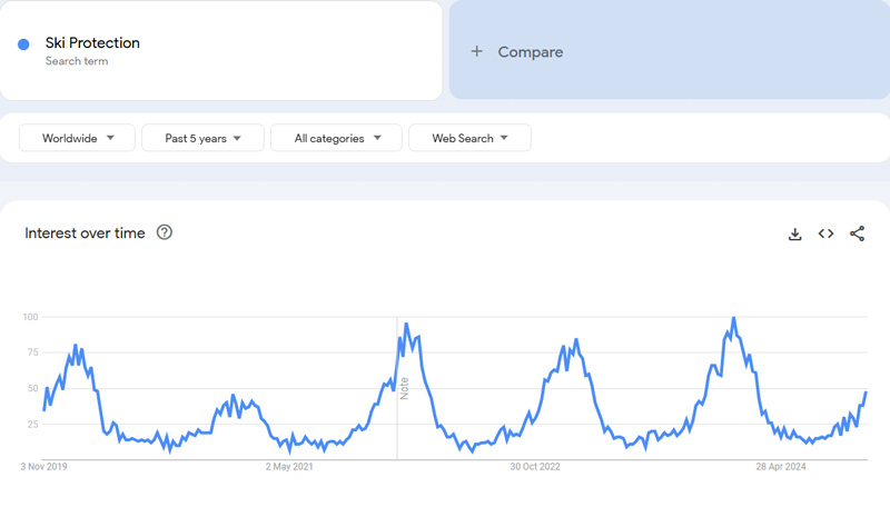 Ski-Protection-Google-Trends