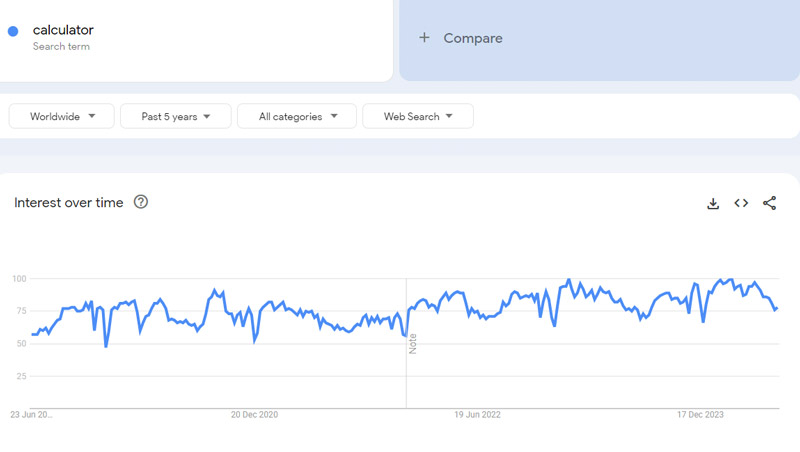 21-calculator-Google-Trends