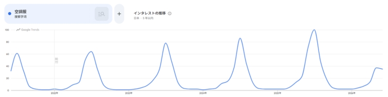 空調服トレンド