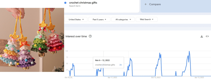 Crochet Christmas Gifts