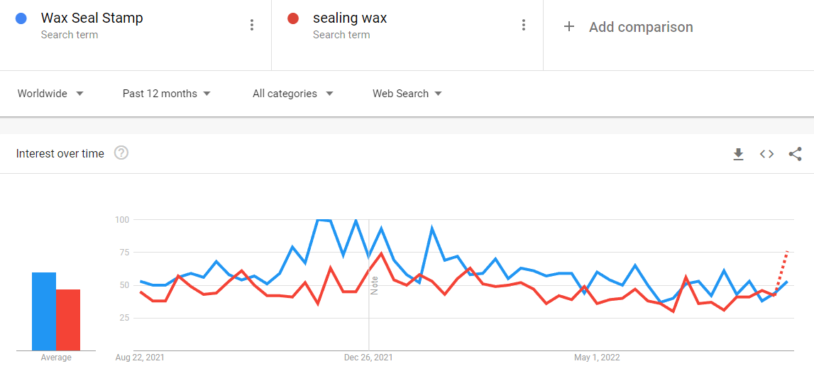 Google Trends Wax Seal Stamp